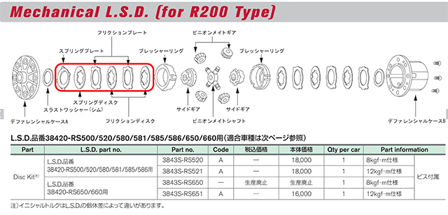 市場 CUSCO LSD-271-F2 等用 リア シルビア スカイラインGT-R LSD 日産 type-RS S15 BNR32 クスコ